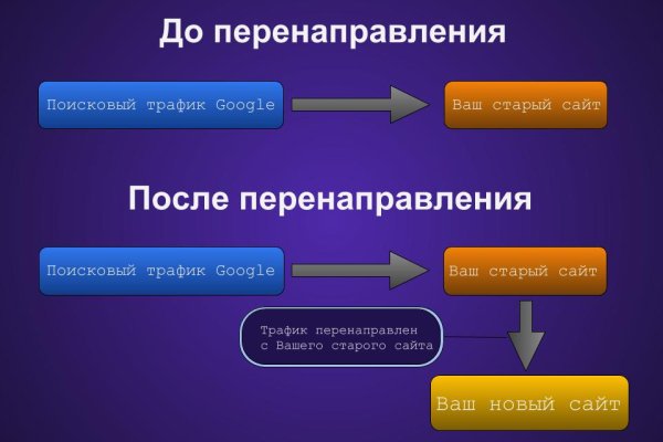 Что продает кракен