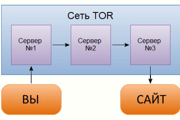 Кракен сайт в тор браузере